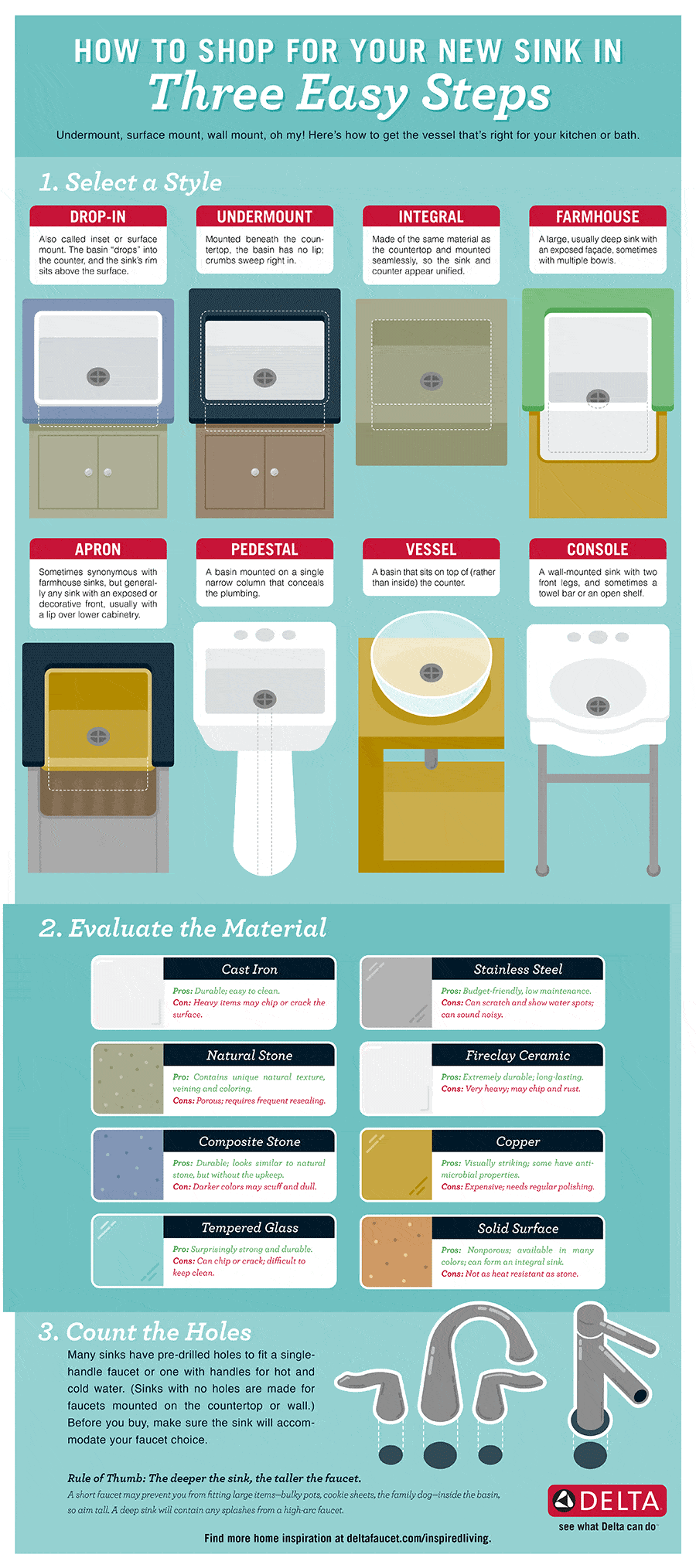 Choosing the Right Sinking Line